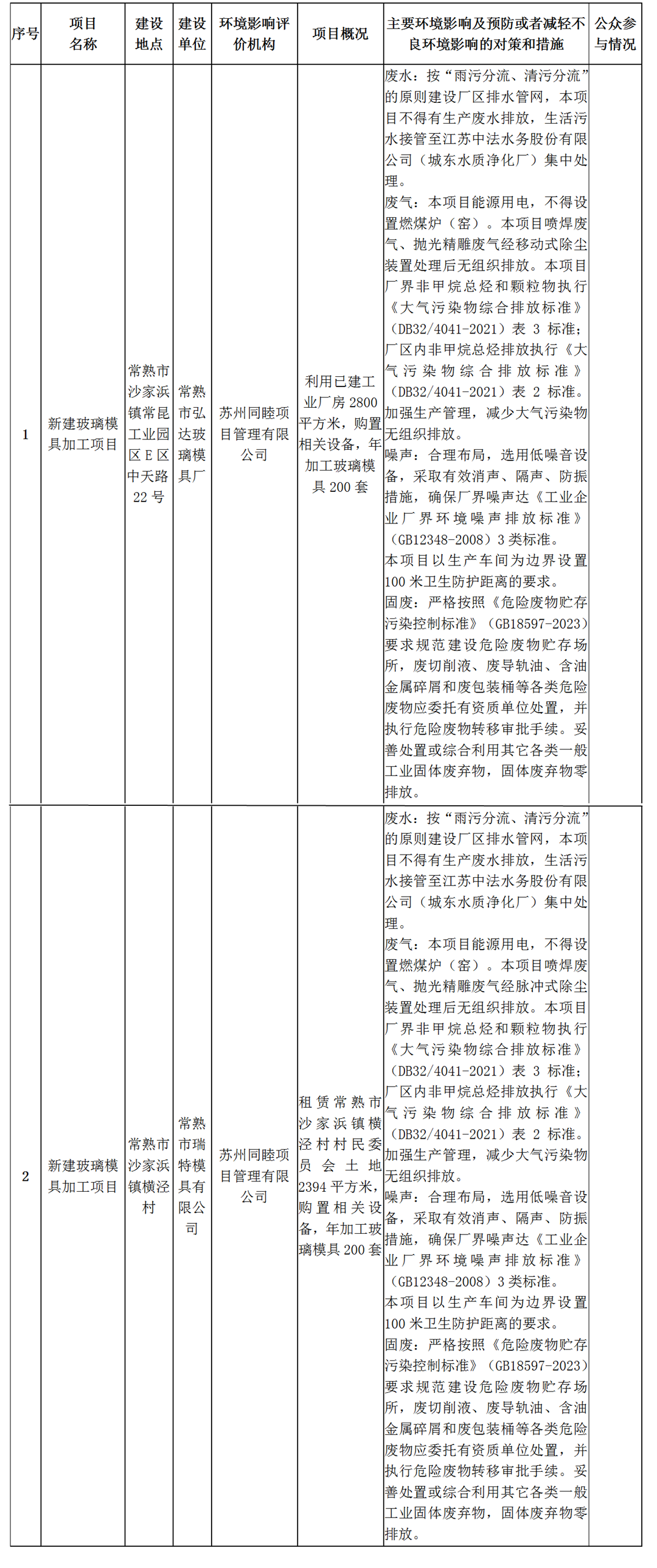 2023年9月13日常熟高新技术产业开发区关于拟作出审批决定的环境影响评价文件公示（弘达、瑞特）_01.png