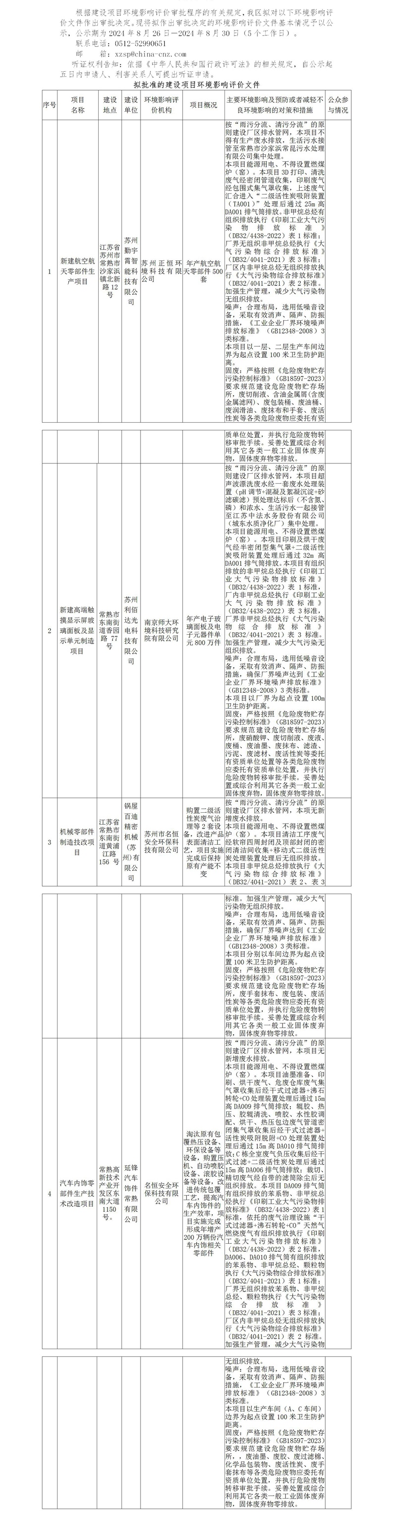 2024年8月26日常熟高新技术产业开发区关于拟作出审批决定的环境影响评价文件公示（勤宇霄、利佰达、锅屋百迪、延锋）(1)_01.jpg