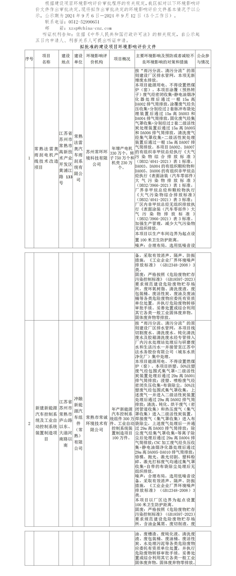 2024年9月6日常熟高新技术产业开发区关于拟作出审批决定的环境影响评价文件公示（法雷奥、冲融）_01.jpg