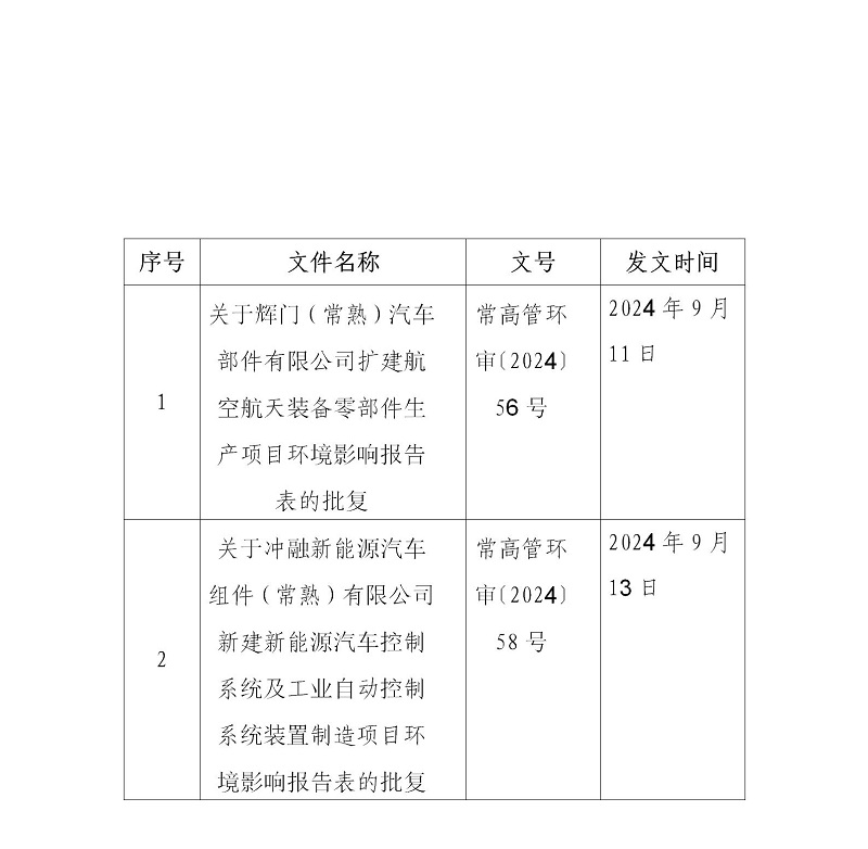 2024年9月13日常熟高新技术产业开发区关于辉门、冲融相关项目环境影响报告表的批复_02.jpg