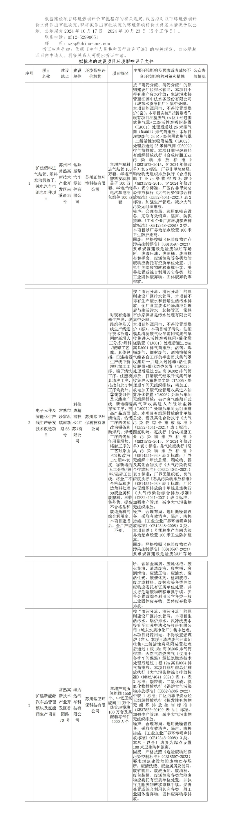 20241017 2024年10月17日常熟高新技术产业开发区关于拟作出审批决定的环境影响评价文件公示(塑擎、科信成、海力达)_01.jpg