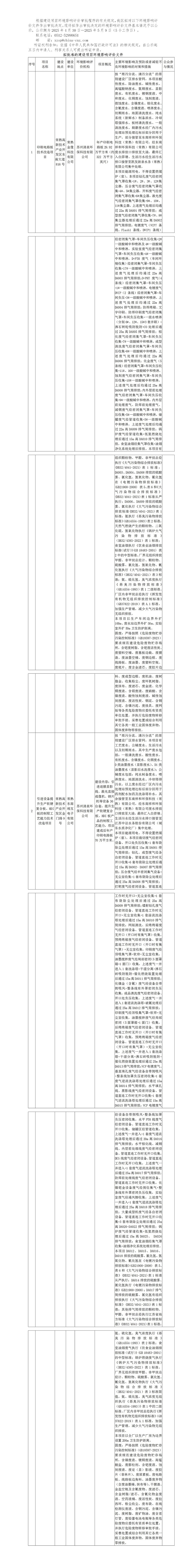 2025年4月30日常熟高新技术产业开发区关于拟作出审批决定的环境影响评价文件公示（金像、相互）(1)_01.jpg