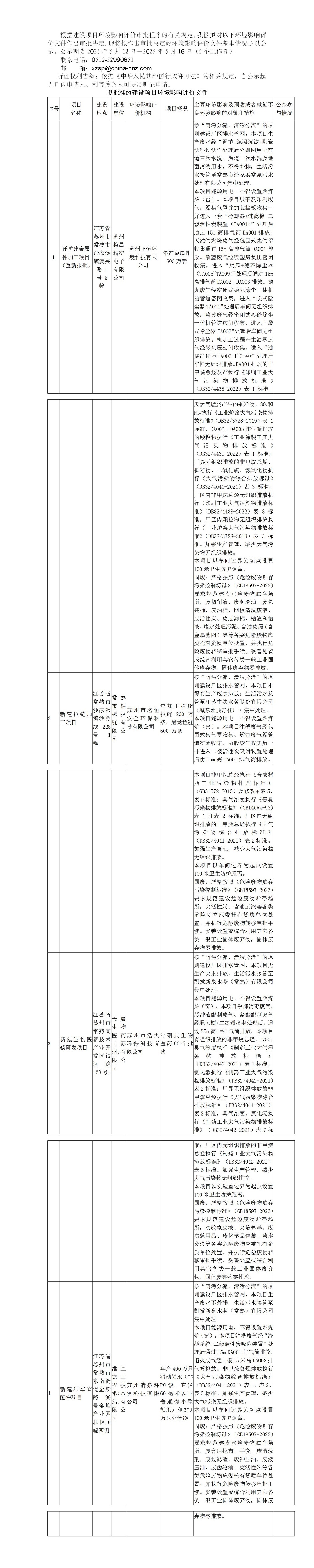 2025年5月12日常熟高新技术产业开发区关于拟作出审批决定的环境影响评价文件公示（梅昌、锦标、天辰、维兰德）_01.jpg