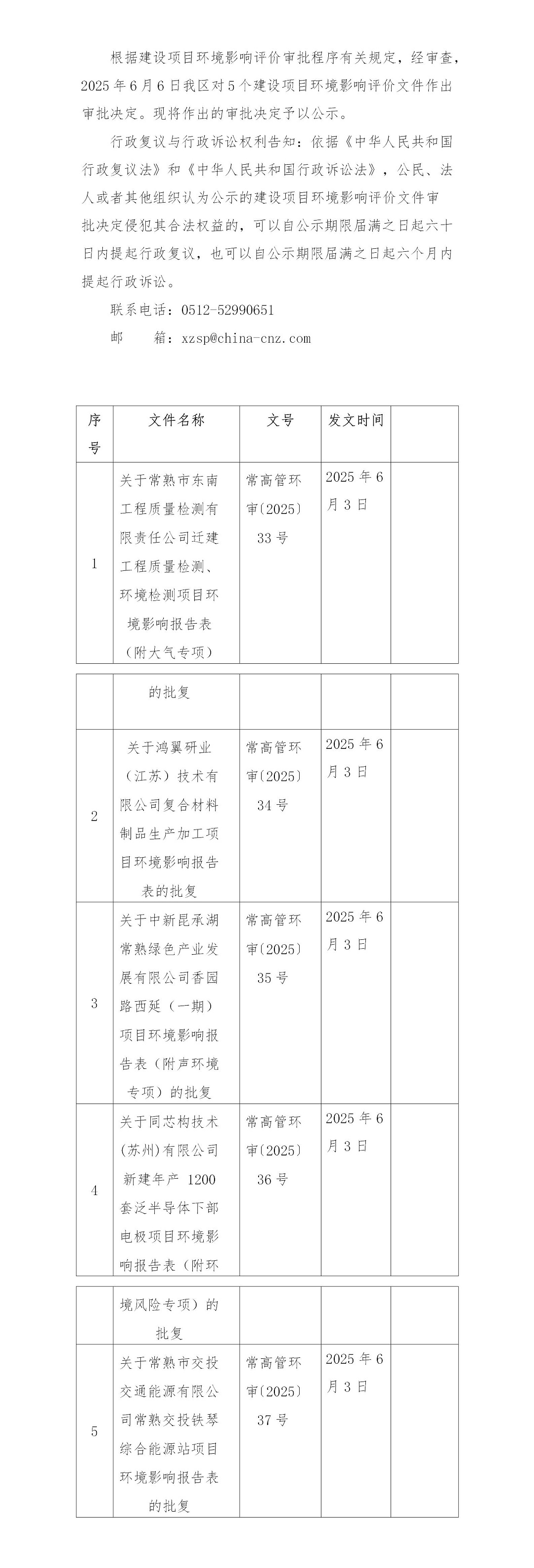 2025年6月6日常熟高新技术产业开发区东南工程、鸿翼研业、中新、同芯构、交投项目环境影响报告书（表）的批复_01.jpg