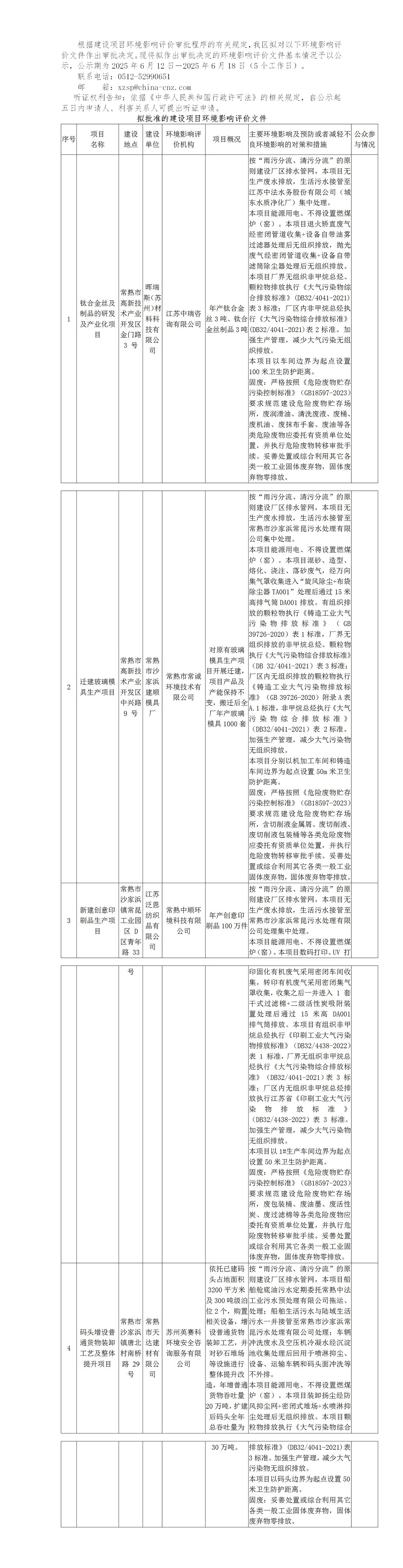 2025年6月12日常熟高新技术产业开发区关于拟作出审批决定的环境影响评价文件公示_01.jpg