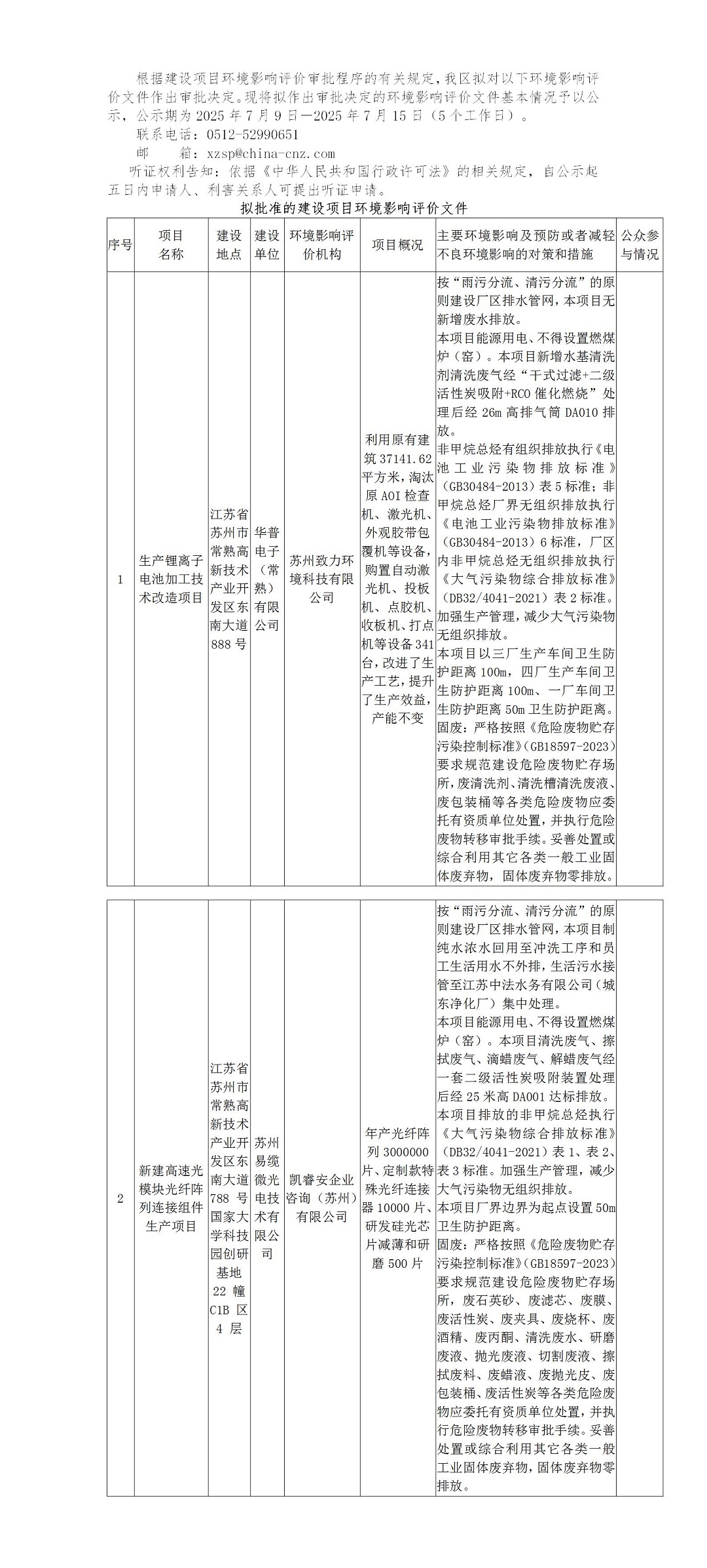 2025年7月9日常熟高新技术产业开发区关于拟作出审批决定的环境影响评价文件公示_01.jpg