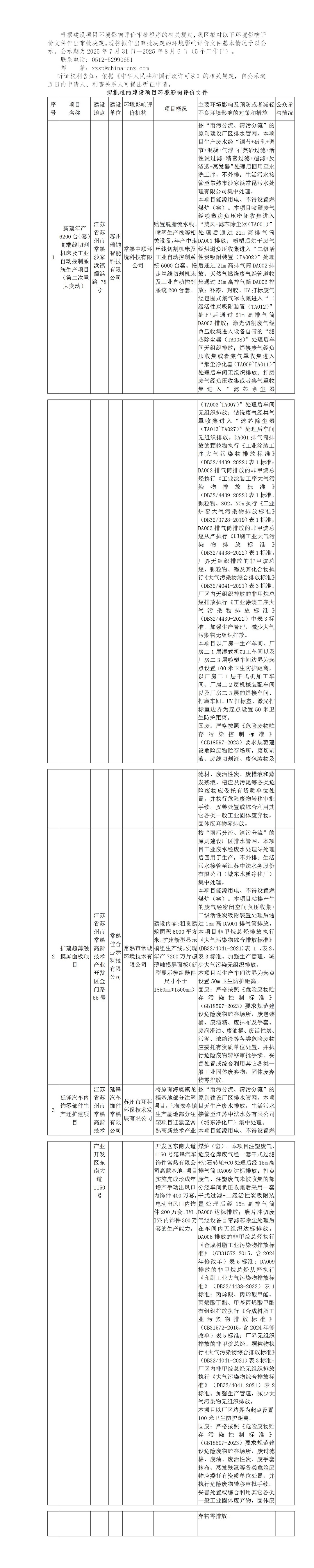 2025年7月31日常熟高新技术产业开发区关于拟作出审批决定的环境影响评价文件公示(1)_01.jpg