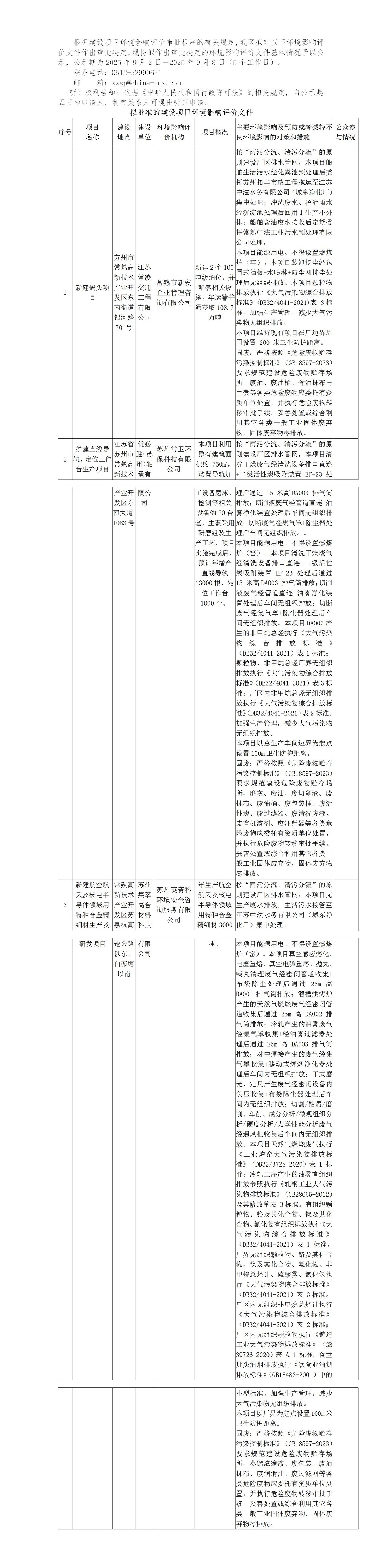 2025年9月2日常熟高新技术产业开发区关于拟作出审批决定的环境影响评价文件公示_01.jpg