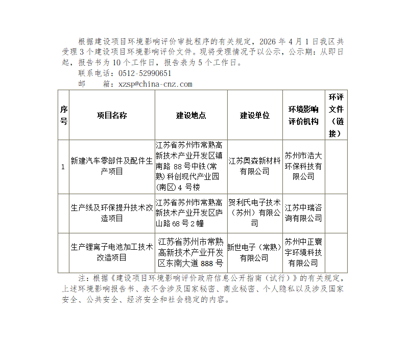 2026年4月1日常熟高新技术产业开发区受理环境影响报告书（表）情况的公示_01.png