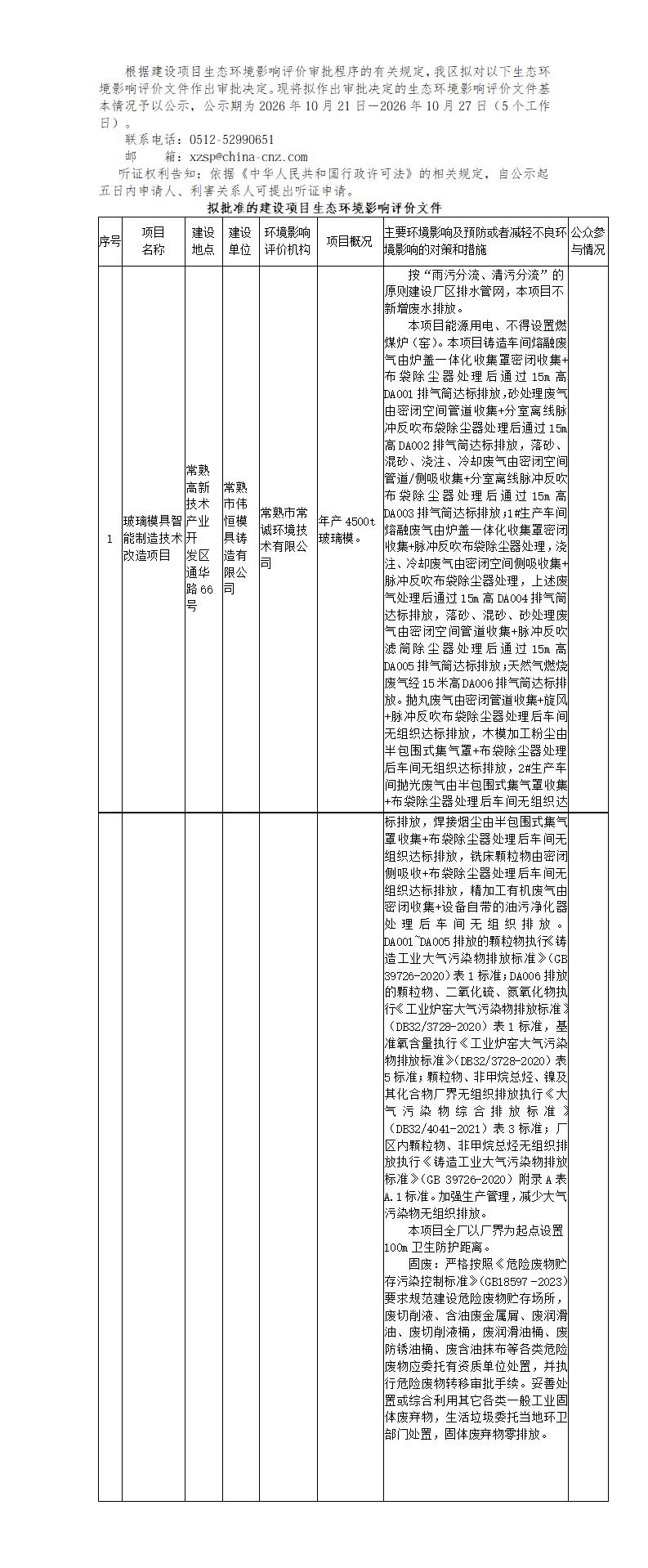 2026年 10月21日常熟高新技术产业开发区关于拟作出审批决定的生态环境影响评价文件公示_01.jpg